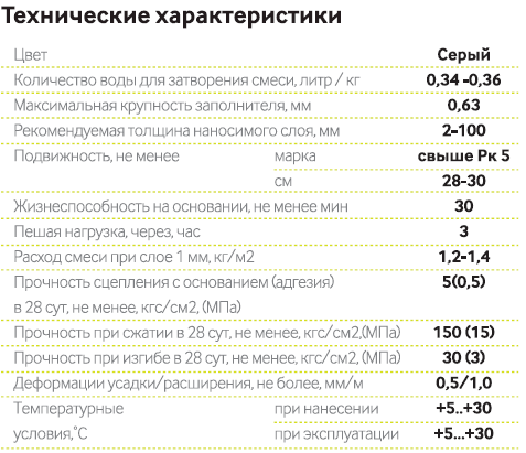 Бундекс эталон наливной пол