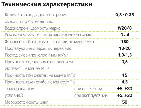 Тех.характеристика Гидростоп